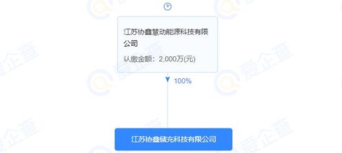 協鑫能科注資成立儲充科技公司，注冊資本2000萬元，拓展綜合能源服務版圖
